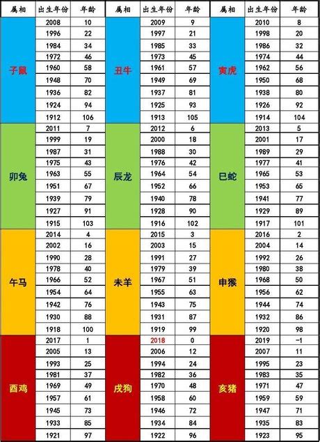 西元生肖對照|十二生肖年份對照表 (西元、民國)